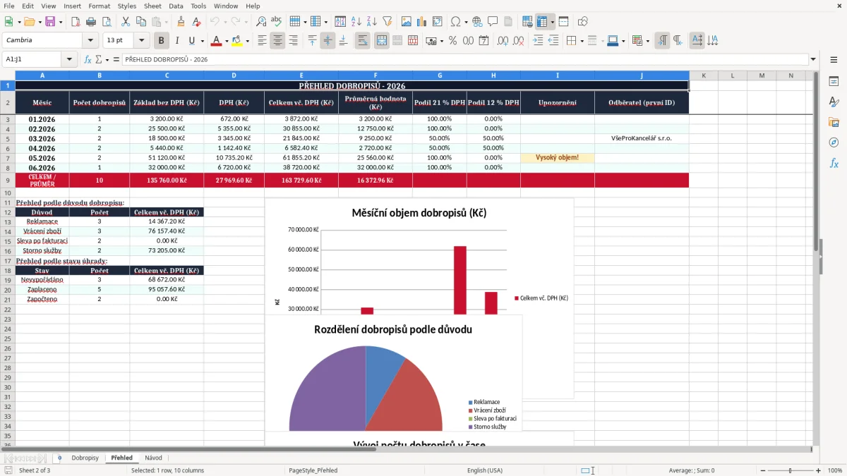 Snímek obrazovky 2: list Přehled - Excelová šablona dobropis k vydané faktuře excel šablona