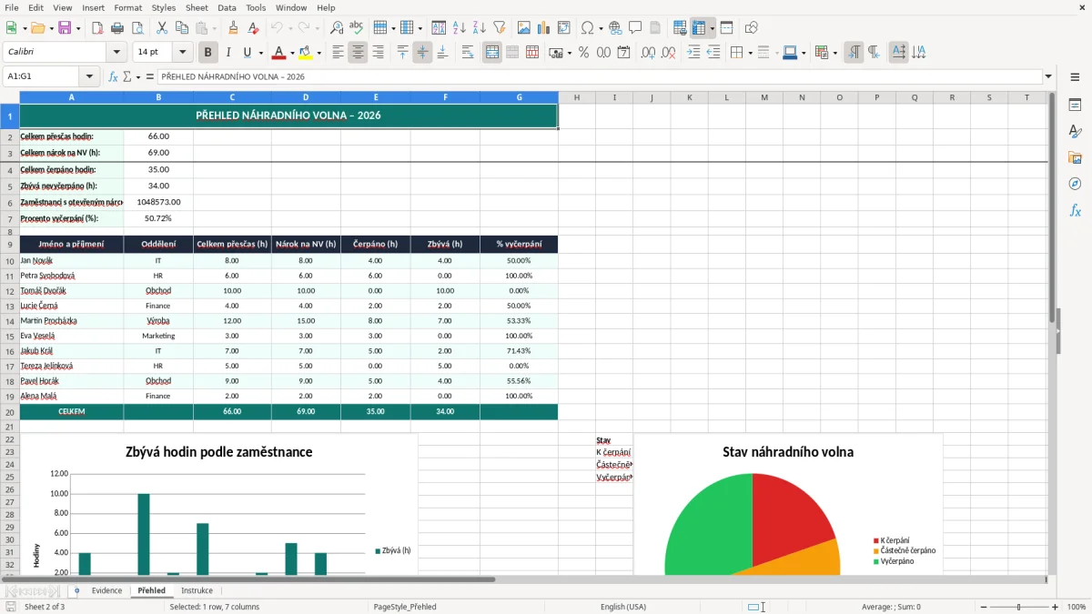 Snímek obrazovky 2: list Přehled - Excelová šablona evidence náhradního volna excel šablona