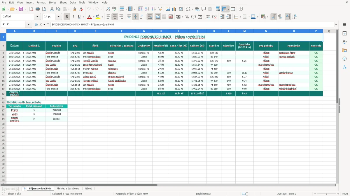 Snímek obrazovky 1: list Příjem a výdej PHM - Excelová šablona evidence pohonných hmot excel šablona