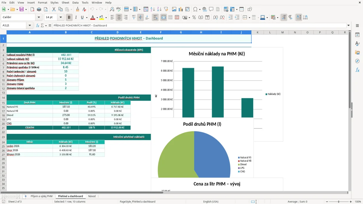 Snímek obrazovky 2: list Přehled a dashboard - Excelová šablona evidence pohonných hmot excel šablona