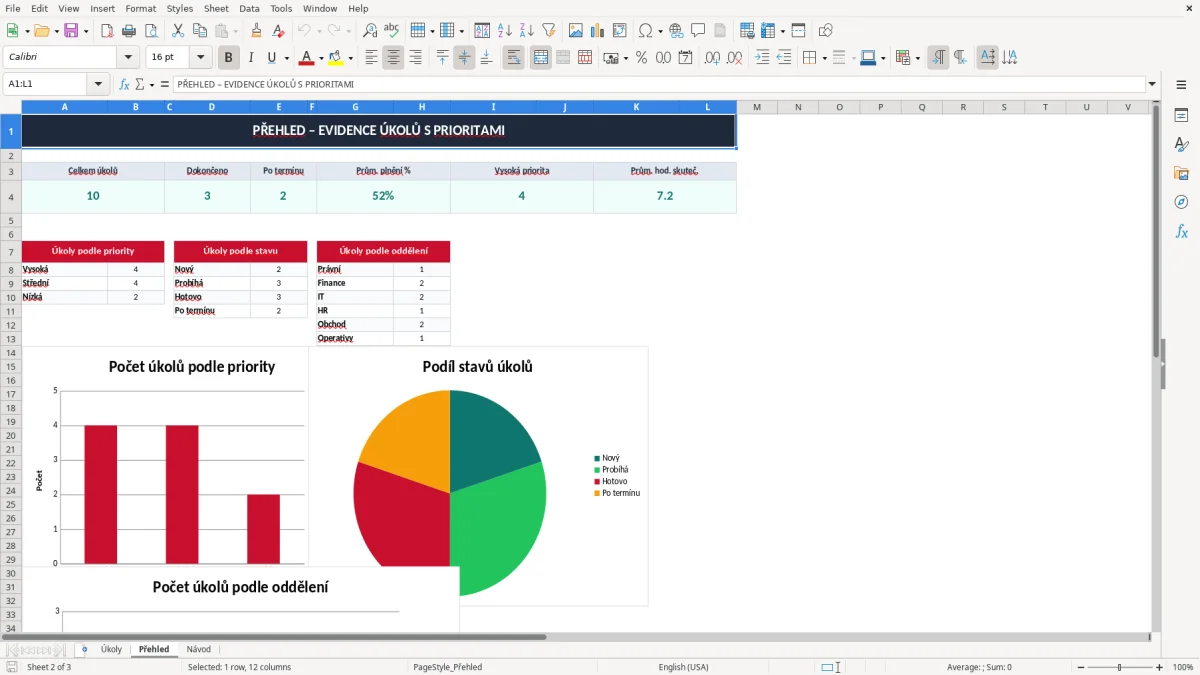 Snímek obrazovky 2: list Přehled - Excelová šablona evidence úkolů s prioritami excel šablona
