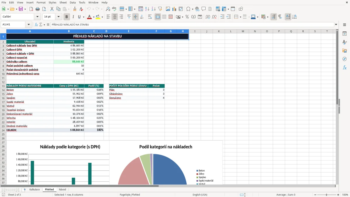 Snímek obrazovky 2: list Přehled - Excelová šablona kalkulace materiálu na stavbu excel šablona
