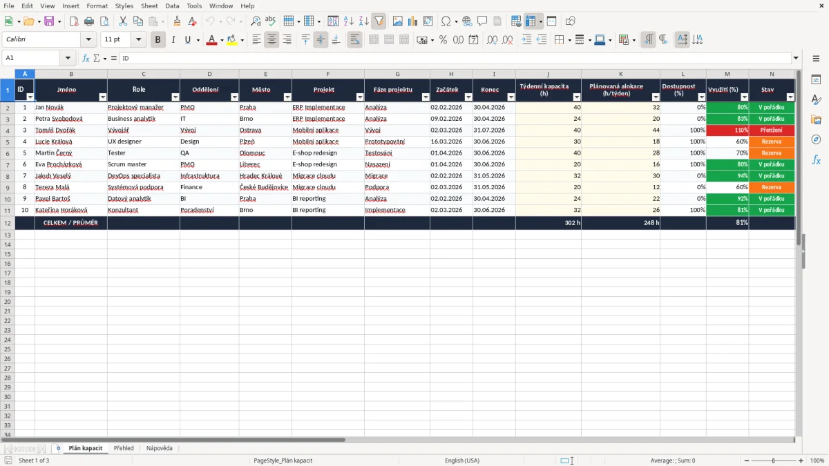 Snímek obrazovky 1: list Plán kapacit - Excelová šablona kapacitní plánování zdrojů projektu excel šablona