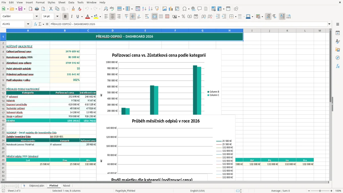 Skärmbild 2: fliken Přehled - Excelmall odpisový plán dlouhodobého majetku excel šablona