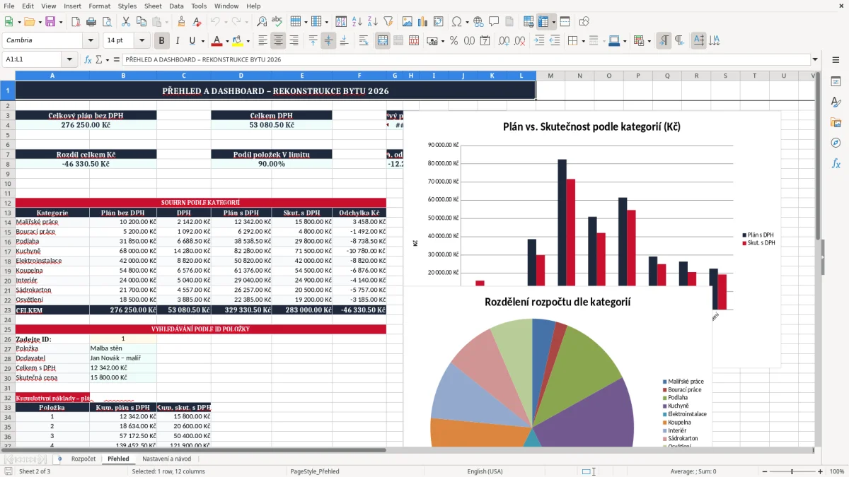 Snímek obrazovky 2: list Přehled - Excelová šablona rozpočet rekonstrukce bytu excel šablona