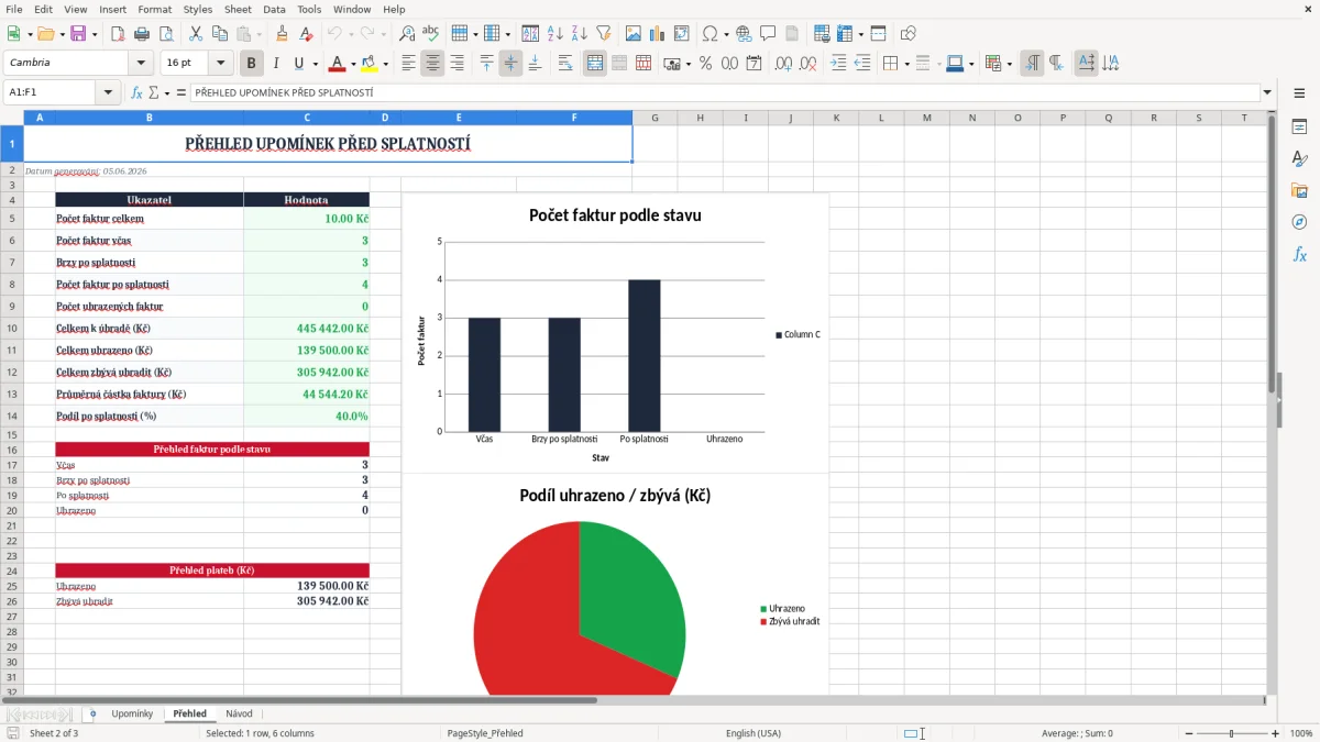 Snímek obrazovky 2: list Přehled - Excelová šablona upomínka před splatností faktury excel šablona