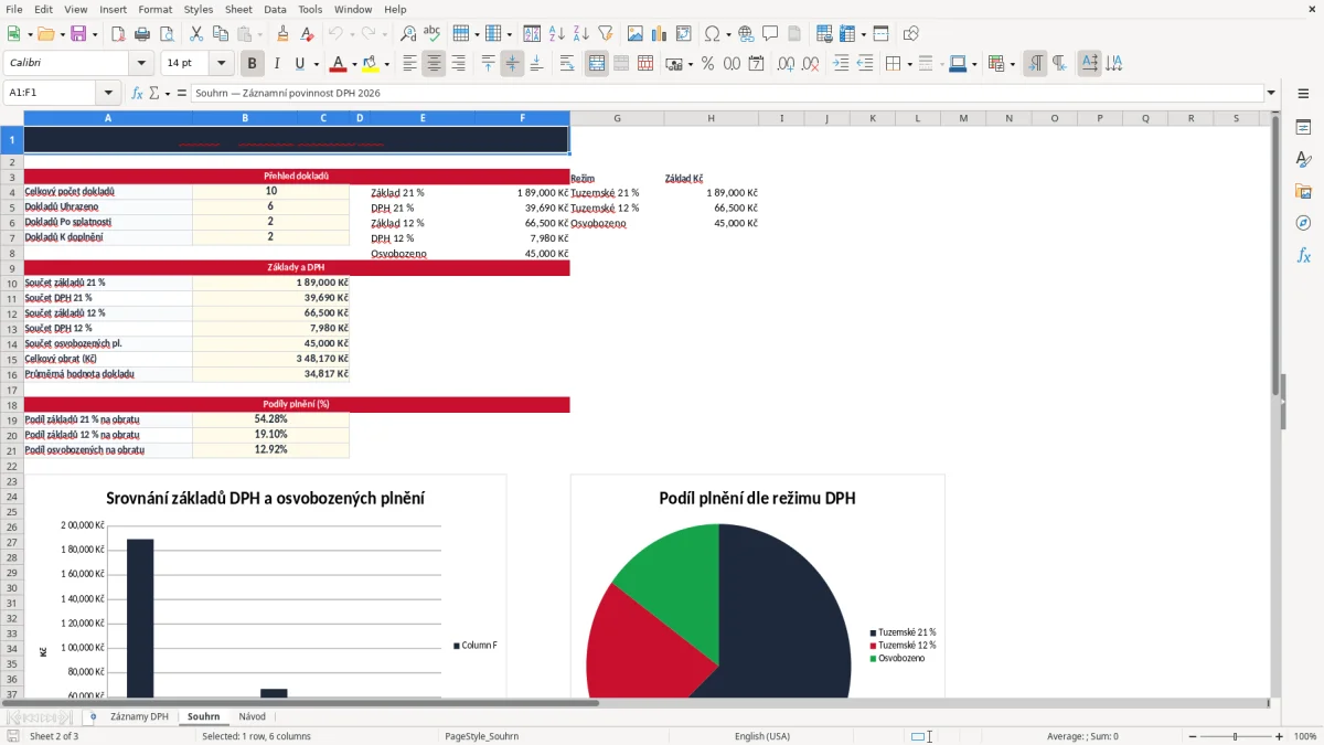 Snímek obrazovky 2: list Souhrn - Excelová šablona záznamní povinnost dph excel šablona