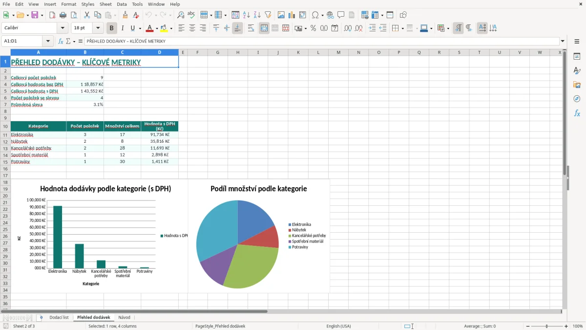 Snímek obrazovky 2: list Přehled dodávek - Excelová šablona dodací list excel šablona