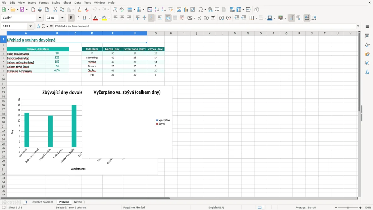 Snímek obrazovky 2: list Přehled - Excelová šablona evidence dovolené zaměstnanců excel šablona