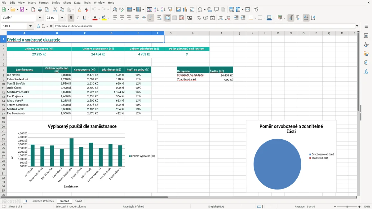 Snímek obrazovky 2: list Přehled - Excelová šablona evidence stravenkového paušálu excel šablona