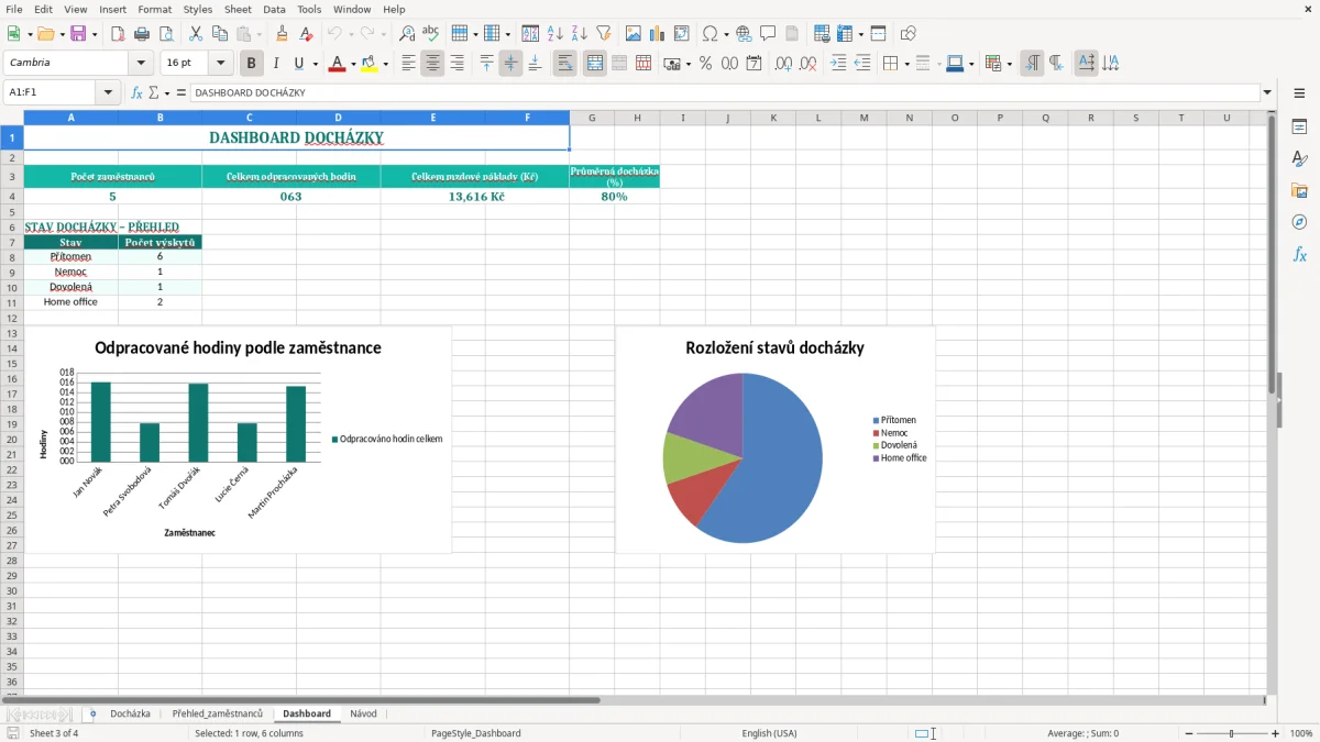 Snímek obrazovky 3: list Dashboard - Excelová šablona kniha docházky excel šablona