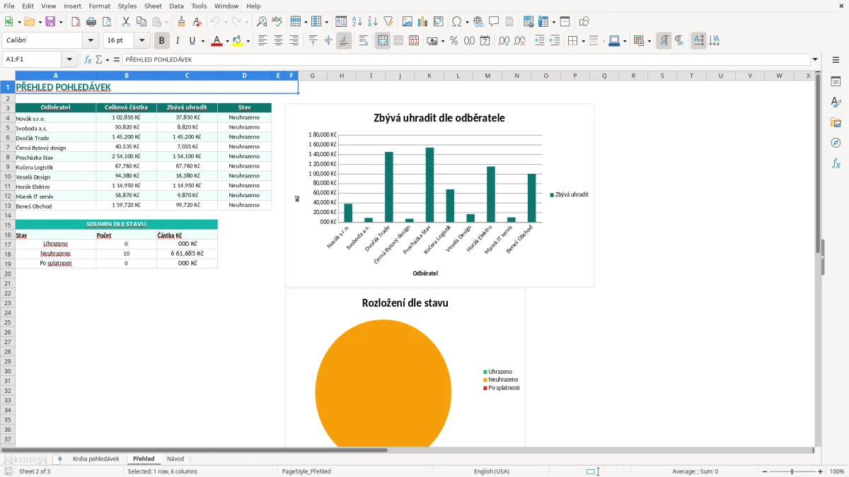 Snímek obrazovky 2: list Přehled - Excelová šablona kniha pohledávek excel šablona