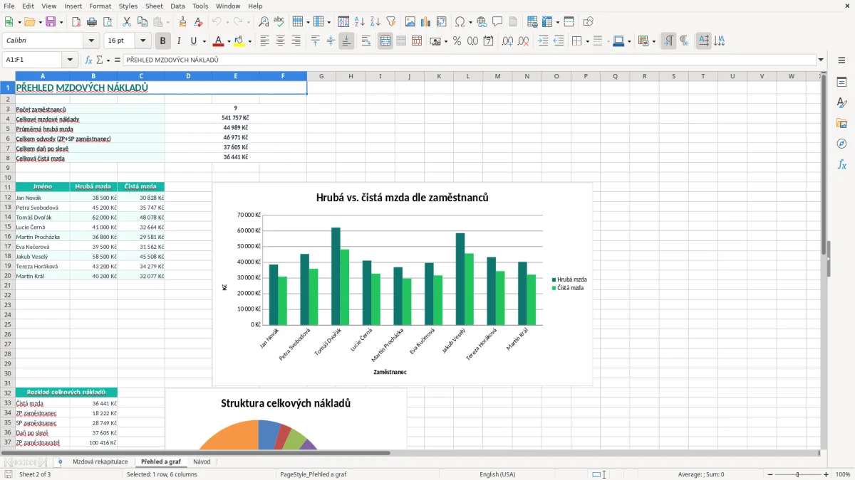 Snímek obrazovky 2: list Přehled a graf - Excelová šablona mzdová rekapitulace excel šablona