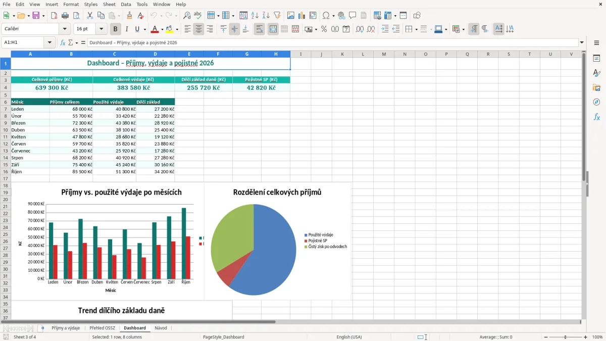 Snímek obrazovky 3: list Dashboard - Excelová šablona přehled o příjmech a výdajích ossz excel šablona