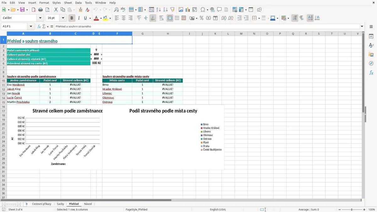 Snímek obrazovky 3: list Přehled - Excelová šablona stravné tuzemsko excel šablona