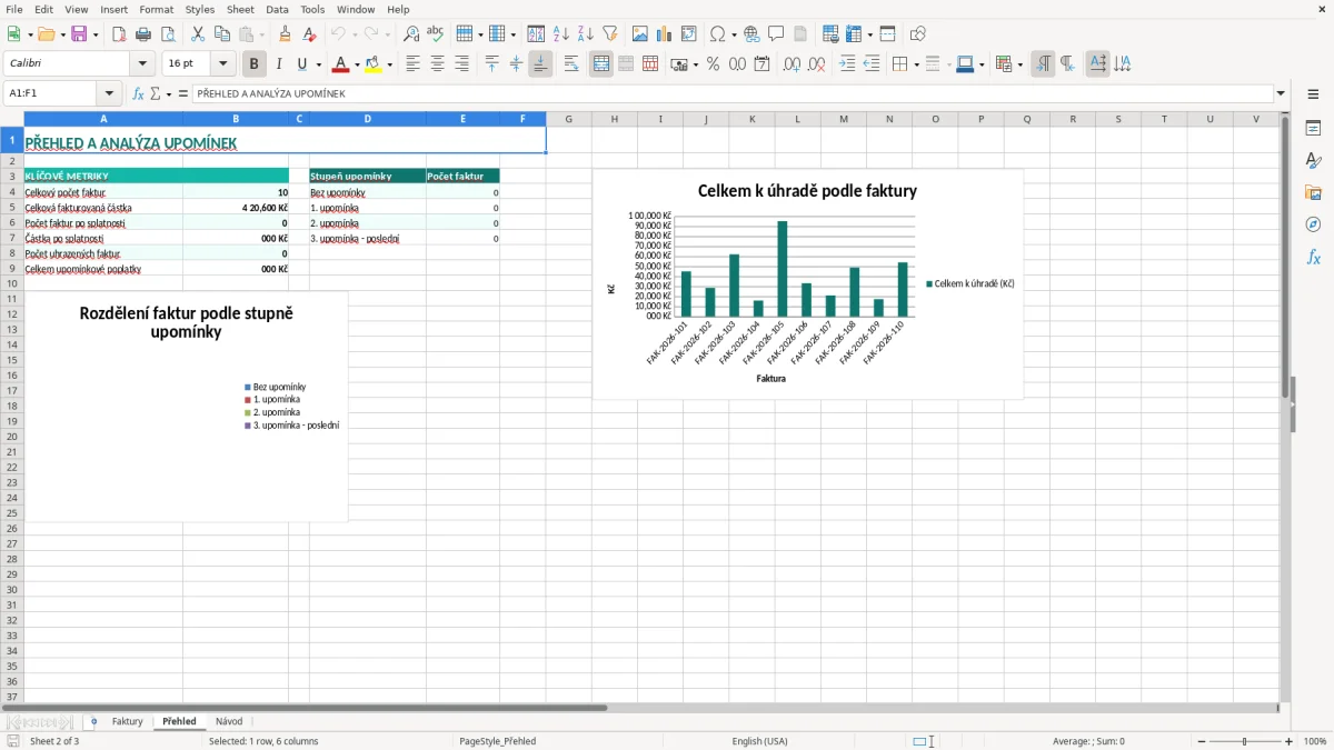 Snímek obrazovky 2: list Přehled - Excelová šablona upomínka faktury excel šablona