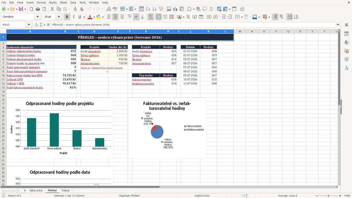 Snímek obrazovky 2: list Přehled - Excelová šablona výkaz práce excel šablona
