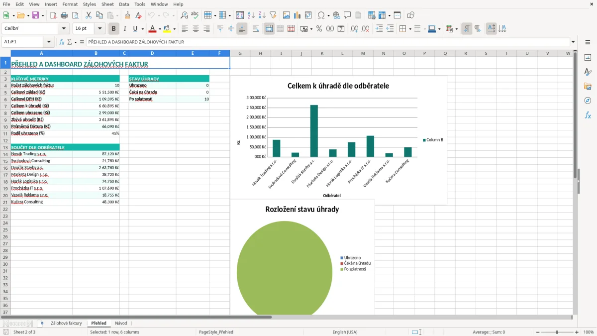 Snímek obrazovky 2: list Přehled - Excelová šablona zálohová faktura excel šablona