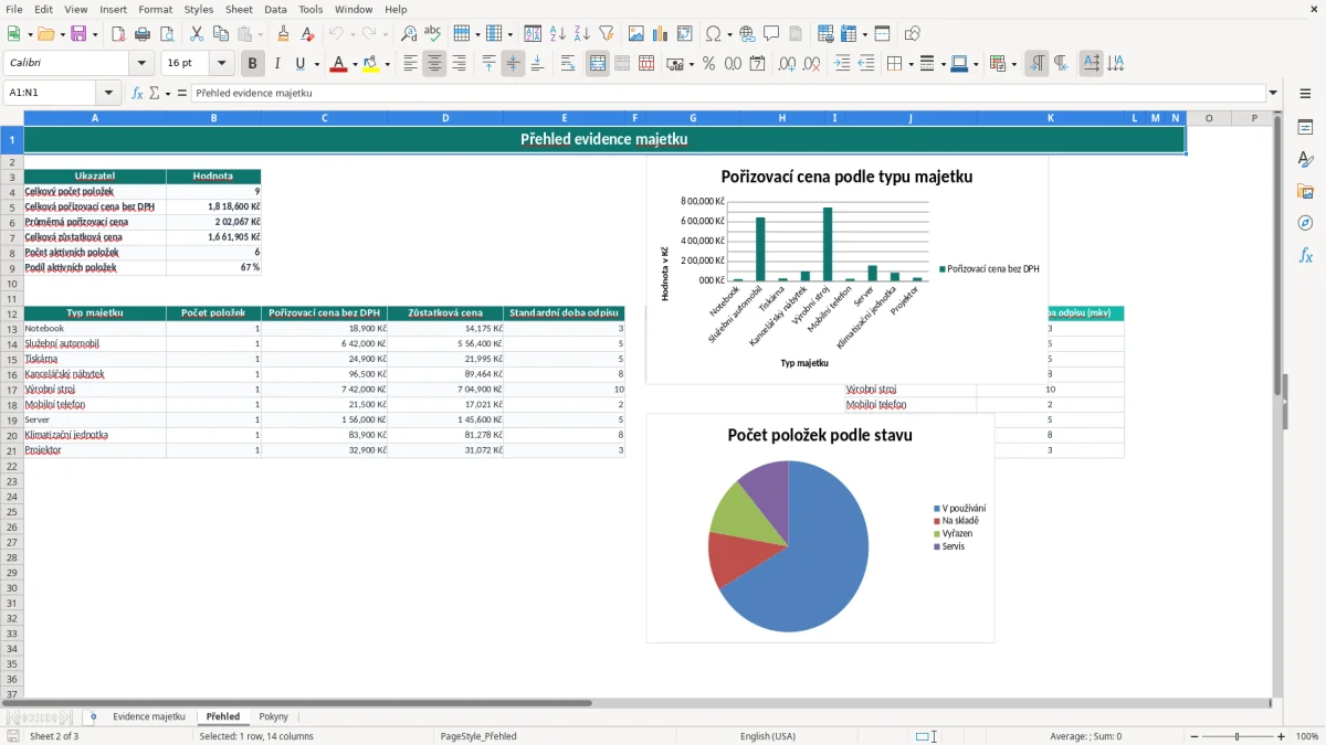 Snímek obrazovky 2: list Přehled - Excelová šablona evidence majetku excel šablona