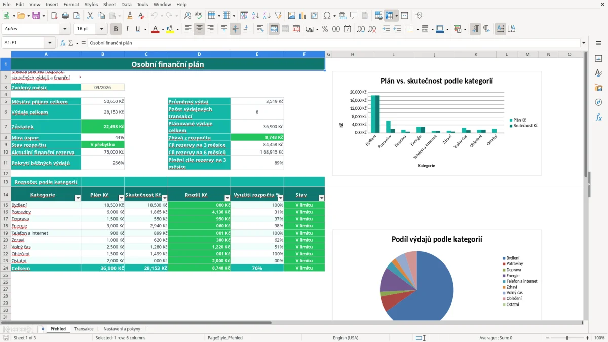 Snímek obrazovky 1: list Přehled - Excelová šablona osobní finanční plán excel šablona