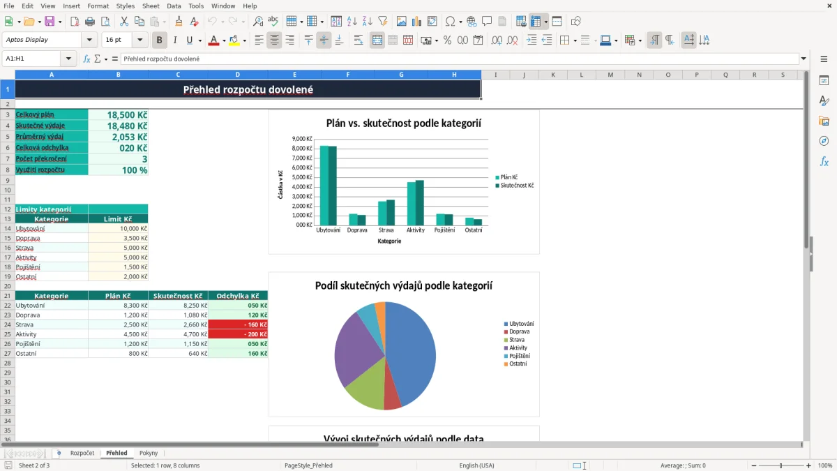 Snímek obrazovky 2: list Přehled - Excelová šablona rozpočet dovolené excel šablona