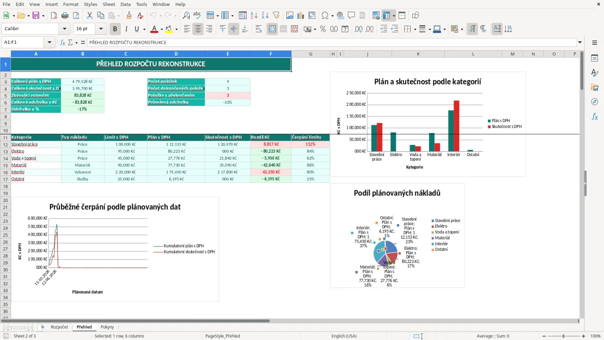 Snímek obrazovky 2: list Přehled - Excelová šablona rozpočet rekonstrukce excel šablona