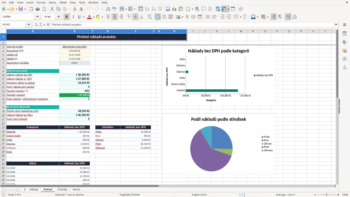 Snímek obrazovky 2: list Přehled - Excelová šablona sledování nákladů projektu excel šablona